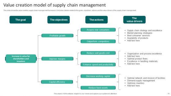 Supply_Chain_Management_Model_Ppt_PowerPoint_Presentation_Complete_Deck_With_Slides_Slide_10.jpg