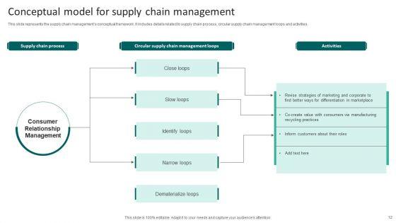 Supply_Chain_Management_Model_Ppt_PowerPoint_Presentation_Complete_Deck_With_Slides_Slide_12.jpg