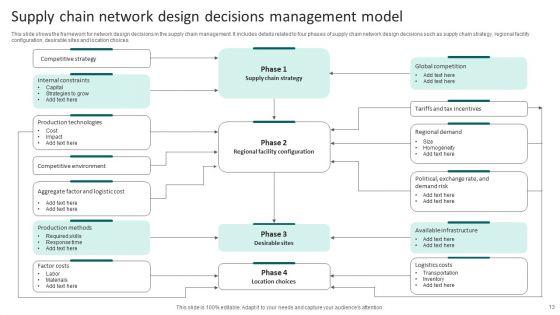 Supply_Chain_Management_Model_Ppt_PowerPoint_Presentation_Complete_Deck_With_Slides_Slide_13.jpg