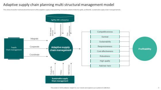 Supply_Chain_Management_Model_Ppt_PowerPoint_Presentation_Complete_Deck_With_Slides_Slide_2.jpg