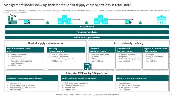 Supply_Chain_Management_Model_Ppt_PowerPoint_Presentation_Complete_Deck_With_Slides_Slide_4.jpg