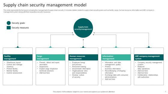 Supply_Chain_Management_Model_Ppt_PowerPoint_Presentation_Complete_Deck_With_Slides_Slide_7.jpg