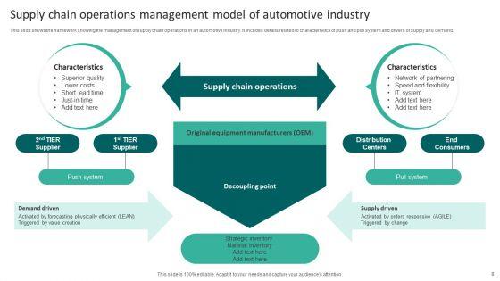 Supply_Chain_Management_Model_Ppt_PowerPoint_Presentation_Complete_Deck_With_Slides_Slide_8.jpg