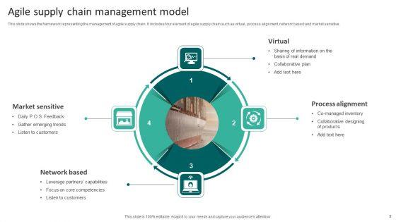 Supply_Chain_Management_Model_Ppt_PowerPoint_Presentation_Complete_Deck_With_Slides_Slide_9.jpg