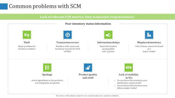 Supply_Chain_Management_Operational_Metrics_Common_Problems_With_SCM_Ppt_Outline_Tips_PDF_Slide_1.jpg