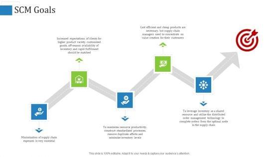 Supply_Chain_Management_Operational_Metrics_Ppt_PowerPoint_Presentation_Complete_Deck_With_Slides_Slide_10.jpg