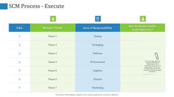 Supply_Chain_Management_Operational_Metrics_Ppt_PowerPoint_Presentation_Complete_Deck_With_Slides_Slide_14.jpg