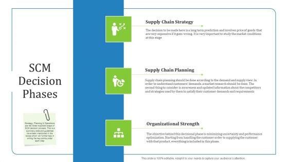Supply_Chain_Management_Operational_Metrics_Ppt_PowerPoint_Presentation_Complete_Deck_With_Slides_Slide_16.jpg