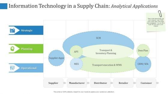 Supply_Chain_Management_Operational_Metrics_Ppt_PowerPoint_Presentation_Complete_Deck_With_Slides_Slide_28.jpg