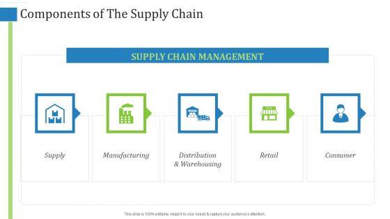 Supply_Chain_Management_Operational_Metrics_Ppt_PowerPoint_Presentation_Complete_Deck_With_Slides_Slide_5.jpg