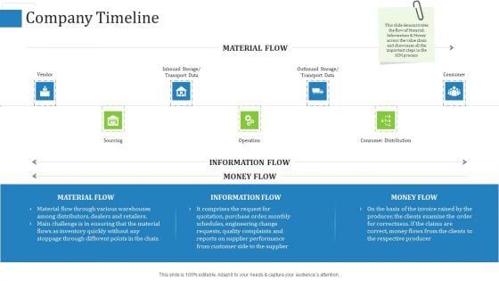 Supply_Chain_Management_Operational_Metrics_Ppt_PowerPoint_Presentation_Complete_Deck_With_Slides_Slide_7.jpg