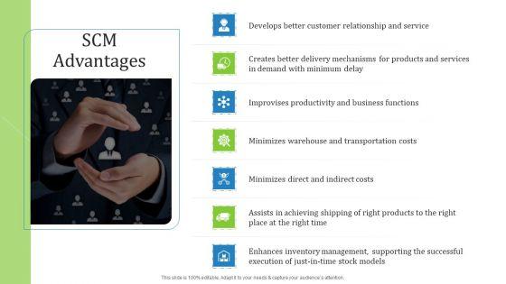 Supply_Chain_Management_Operational_Metrics_Ppt_PowerPoint_Presentation_Complete_Deck_With_Slides_Slide_8.jpg