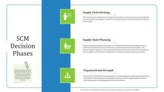Supply_Chain_Management_Operational_Metrics_SCM_Decision_Phases_Diagrams_PDF_Slide_1.jpg