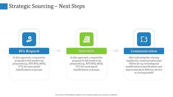 Supply_Chain_Management_Operational_Metrics_Strategic_Sourcing_Next_Steps_Demonstration_PDF_Slide_1.jpg