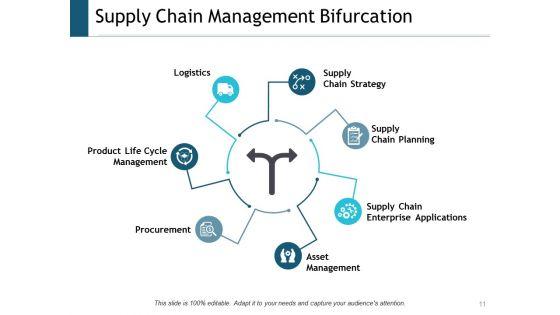 Supply_Chain_Management_Outline_Ppt_PowerPoint_Presentation_Complete_Deck_With_Slides_Slide_11.jpg