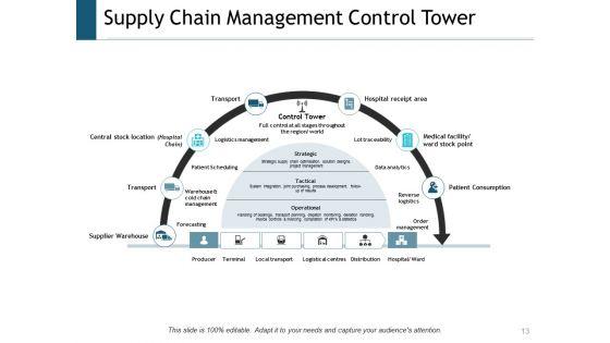 Supply_Chain_Management_Outline_Ppt_PowerPoint_Presentation_Complete_Deck_With_Slides_Slide_13.jpg