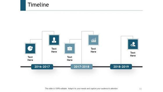 Supply_Chain_Management_Outline_Ppt_PowerPoint_Presentation_Complete_Deck_With_Slides_Slide_33.jpg