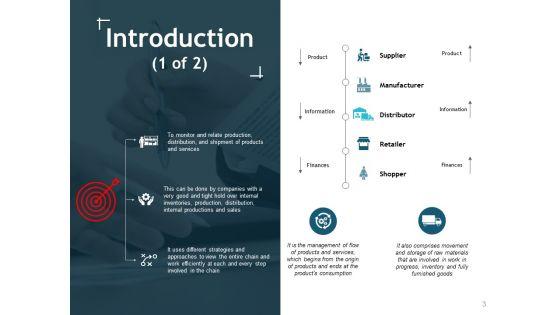 Supply_Chain_Management_Outline_Ppt_PowerPoint_Presentation_Complete_Deck_With_Slides_Slide_3.jpg