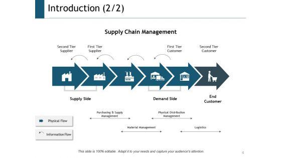 Supply_Chain_Management_Outline_Ppt_PowerPoint_Presentation_Complete_Deck_With_Slides_Slide_4.jpg