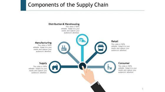 Supply_Chain_Management_Outline_Ppt_PowerPoint_Presentation_Complete_Deck_With_Slides_Slide_5.jpg