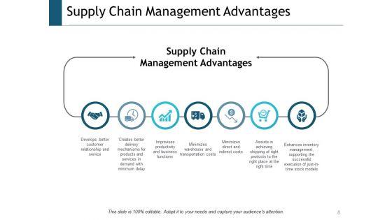 Supply_Chain_Management_Outline_Ppt_PowerPoint_Presentation_Complete_Deck_With_Slides_Slide_8.jpg