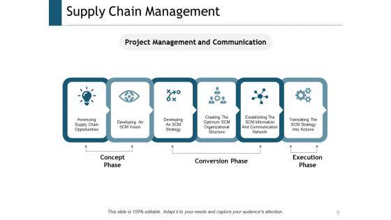 Supply_Chain_Management_Outline_Ppt_PowerPoint_Presentation_Complete_Deck_With_Slides_Slide_9.jpg