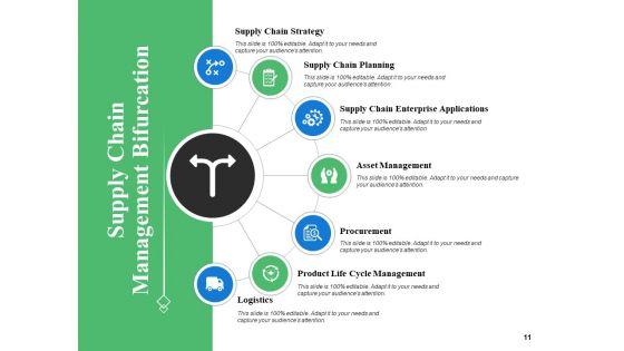 Supply_Chain_Management_Overview_Ppt_PowerPoint_Presentation_Complete_Deck_With_Slides_Slide_11.jpg
