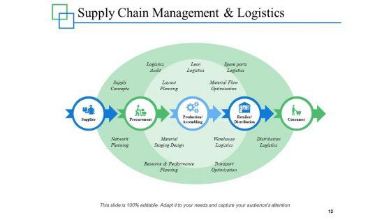 Supply_Chain_Management_Overview_Ppt_PowerPoint_Presentation_Complete_Deck_With_Slides_Slide_12.jpg