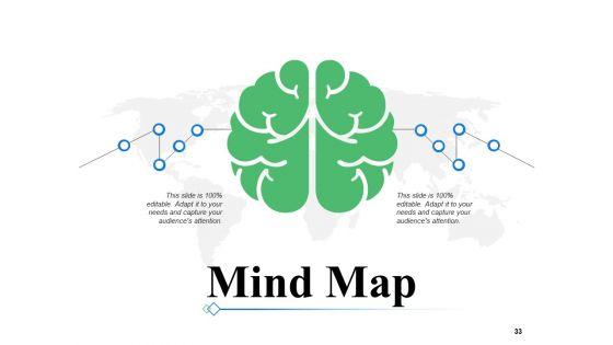 Supply_Chain_Management_Overview_Ppt_PowerPoint_Presentation_Complete_Deck_With_Slides_Slide_33.jpg