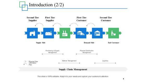Supply_Chain_Management_Overview_Ppt_PowerPoint_Presentation_Complete_Deck_With_Slides_Slide_4.jpg
