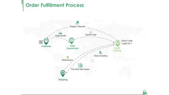 Supply_Chain_Management_Phases_Ppt_PowerPoint_Presentation_Complete_Deck_With_Slides_Slide_10.jpg
