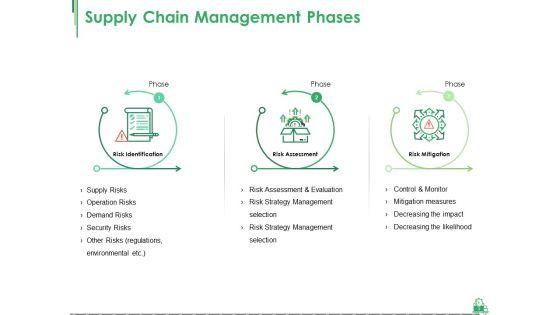 Supply_Chain_Management_Phases_Ppt_PowerPoint_Presentation_Complete_Deck_With_Slides_Slide_3.jpg