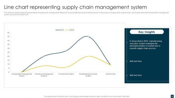 Supply_Chain_Management_Ppt_PowerPoint_Presentation_Complete_Deck_Slide_12.jpg