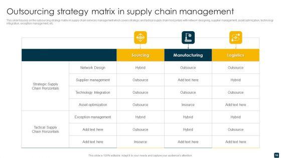 Supply_Chain_Management_Ppt_PowerPoint_Presentation_Complete_Deck_Slide_16.jpg
