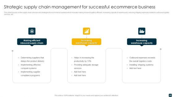 Supply_Chain_Management_Ppt_PowerPoint_Presentation_Complete_Deck_Slide_20.jpg