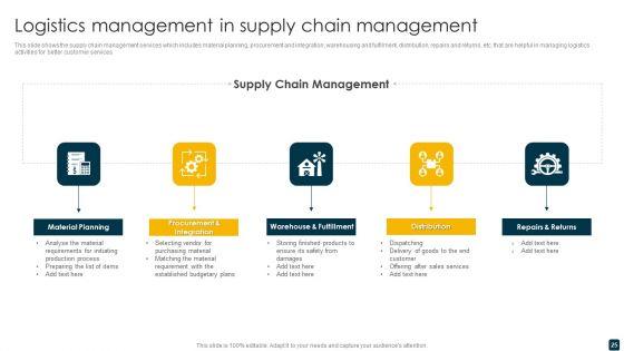 Supply_Chain_Management_Ppt_PowerPoint_Presentation_Complete_Deck_Slide_25.jpg