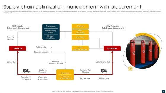 Supply_Chain_Management_Ppt_PowerPoint_Presentation_Complete_Deck_Slide_6.jpg