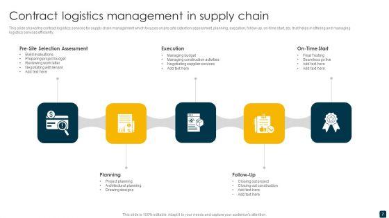 Supply_Chain_Management_Ppt_PowerPoint_Presentation_Complete_Deck_Slide_7.jpg