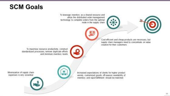 Supply_Chain_Management_Ppt_PowerPoint_Presentation_Complete_Deck_With_Slides_Slide_11.jpg
