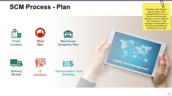 Supply_Chain_Management_Ppt_PowerPoint_Presentation_Complete_Deck_With_Slides_Slide_13.jpg