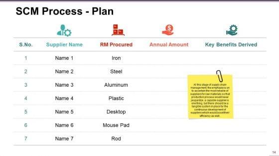 Supply_Chain_Management_Ppt_PowerPoint_Presentation_Complete_Deck_With_Slides_Slide_14.jpg