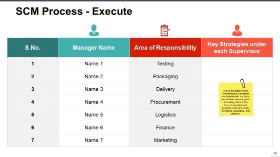 Supply_Chain_Management_Ppt_PowerPoint_Presentation_Complete_Deck_With_Slides_Slide_15.jpg