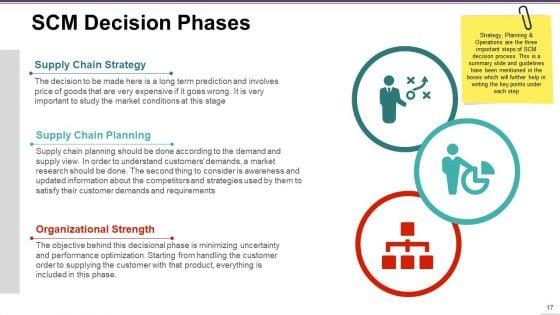 Supply_Chain_Management_Ppt_PowerPoint_Presentation_Complete_Deck_With_Slides_Slide_17.jpg