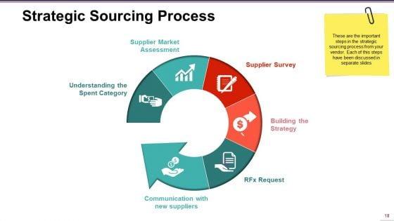 Supply_Chain_Management_Ppt_PowerPoint_Presentation_Complete_Deck_With_Slides_Slide_18.jpg