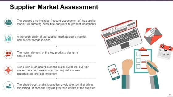 Supply_Chain_Management_Ppt_PowerPoint_Presentation_Complete_Deck_With_Slides_Slide_20.jpg