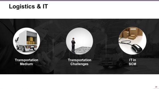 Supply_Chain_Management_Ppt_PowerPoint_Presentation_Complete_Deck_With_Slides_Slide_26.jpg