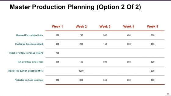 Supply_Chain_Management_Ppt_PowerPoint_Presentation_Complete_Deck_With_Slides_Slide_36.jpg