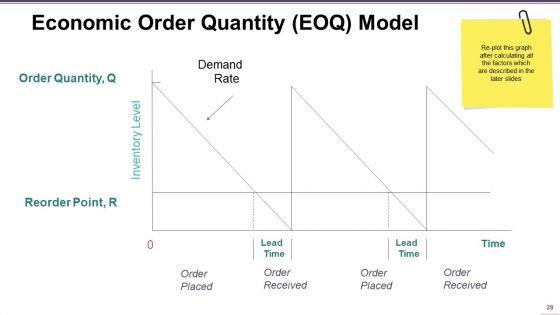 Supply_Chain_Management_Ppt_PowerPoint_Presentation_Complete_Deck_With_Slides_Slide_39.jpg