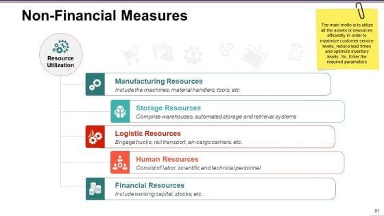 Supply_Chain_Management_Ppt_PowerPoint_Presentation_Complete_Deck_With_Slides_Slide_51.jpg