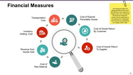 Supply_Chain_Management_Ppt_PowerPoint_Presentation_Complete_Deck_With_Slides_Slide_52.jpg